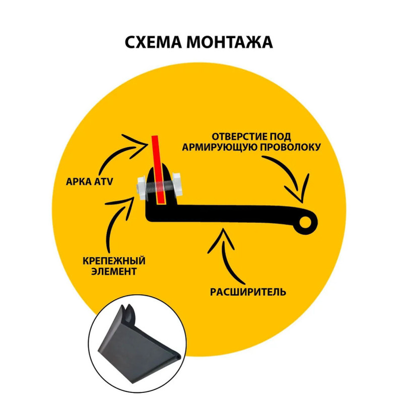 Расширители арок универсальные 110 мм 4 метра для квадроцикла