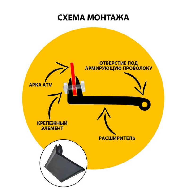 Расширители арок универсальные 65 мм 4 метра для квадроцикла полный комплект